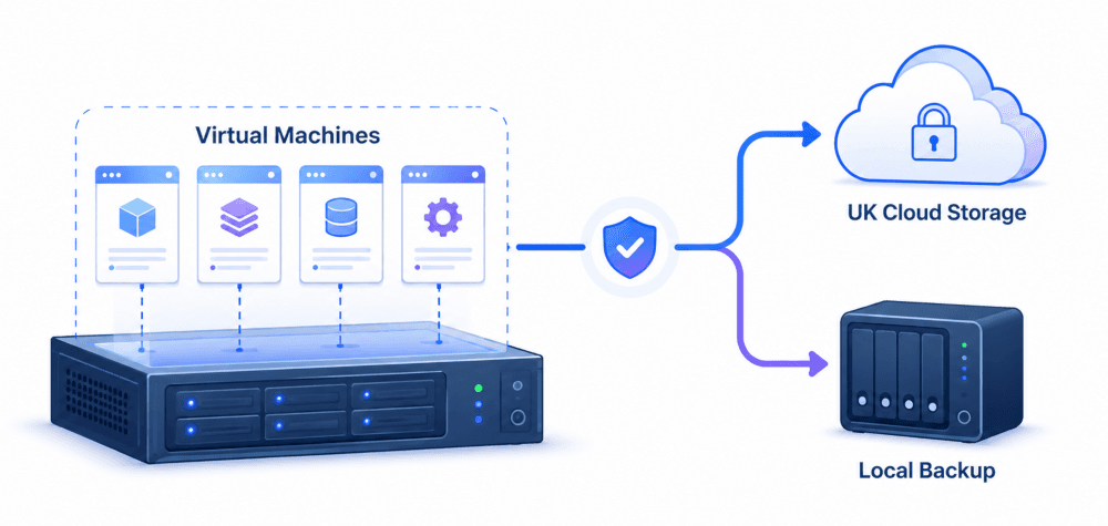 UK VM backup for Hyper-V and VMware with UK Sovereign cloud storage UK VM backup for Hyper-V and VMware